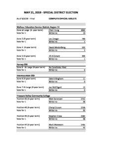 Results_5-21-19-Final.pdf